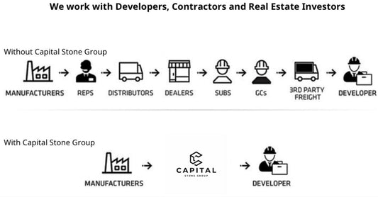 Revolutionizing the Stone Supply Chain: How Capital Stone Group Streamlines the Process for Developers